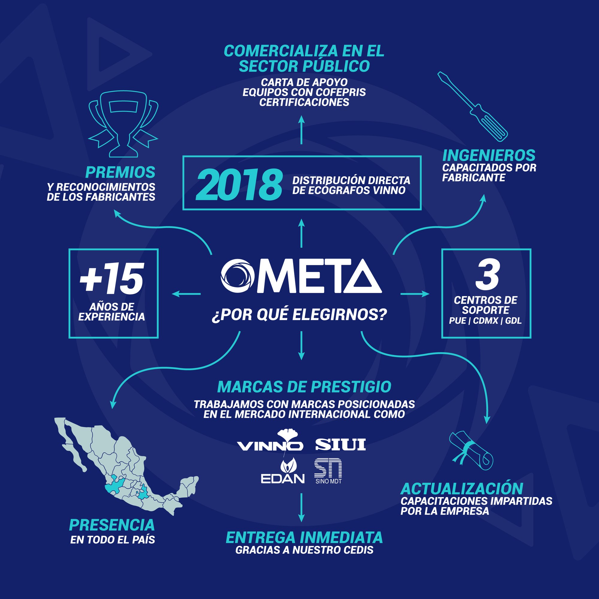 infografia-ometa_Mesa de trabajo 1
